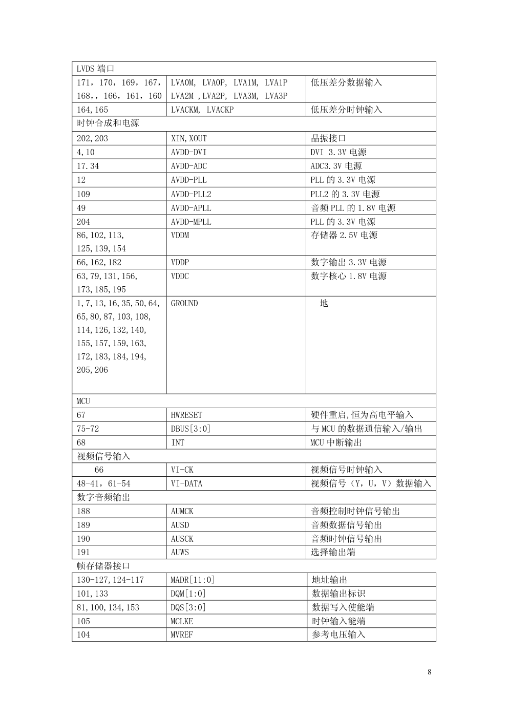 长虹LS10机芯维修培训手册-7 长虹LS10机芯维修培训手册-7