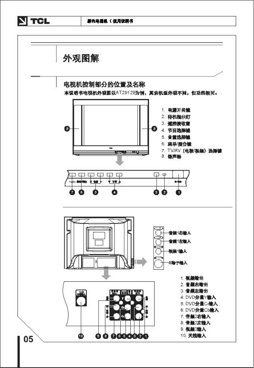 TCL王牌AT25211A彩电使用说明书-5 TCL王牌AT25211A彩电使用说明书-5