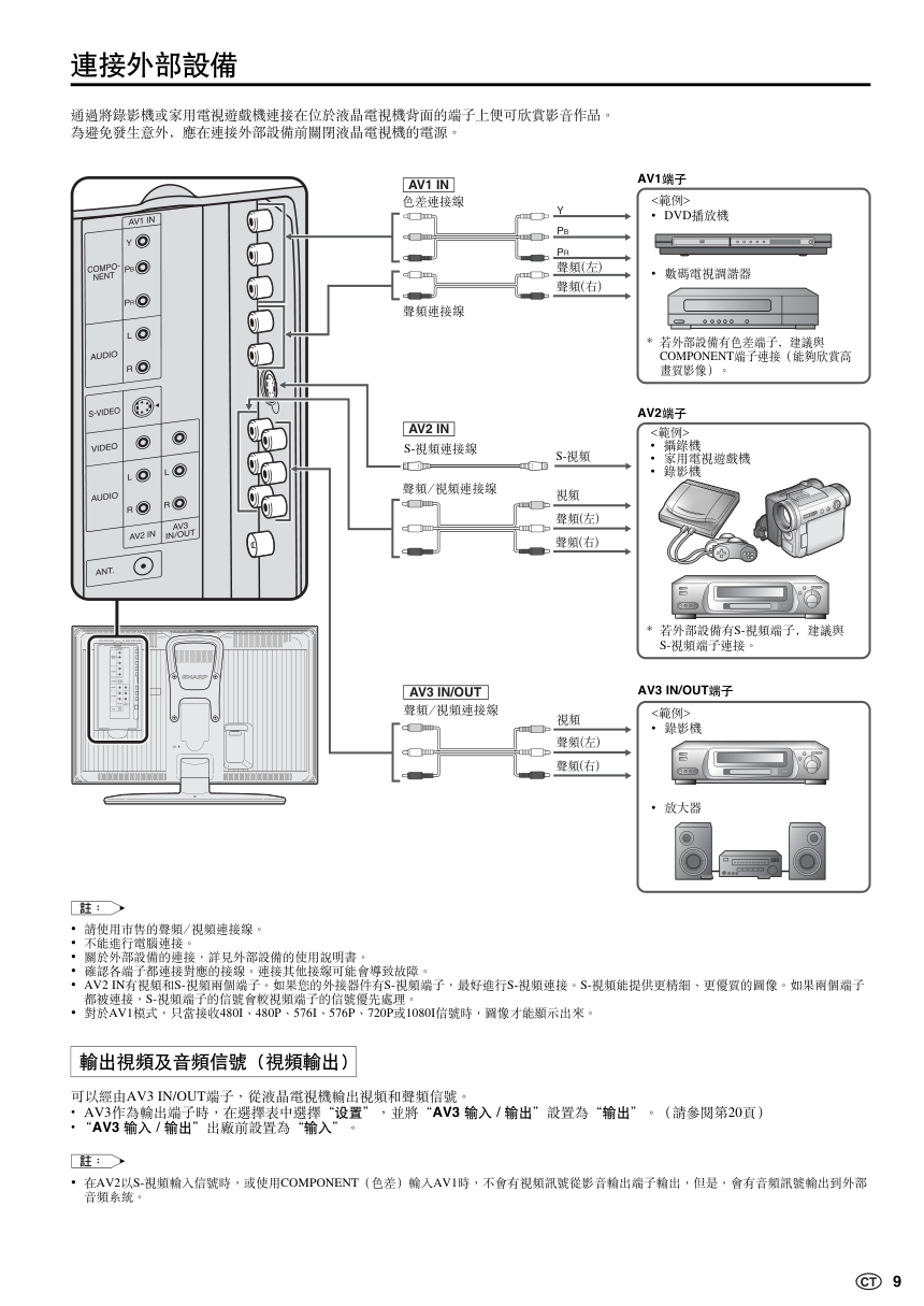 声宝LC-20B10H型液晶电视机说明书-9