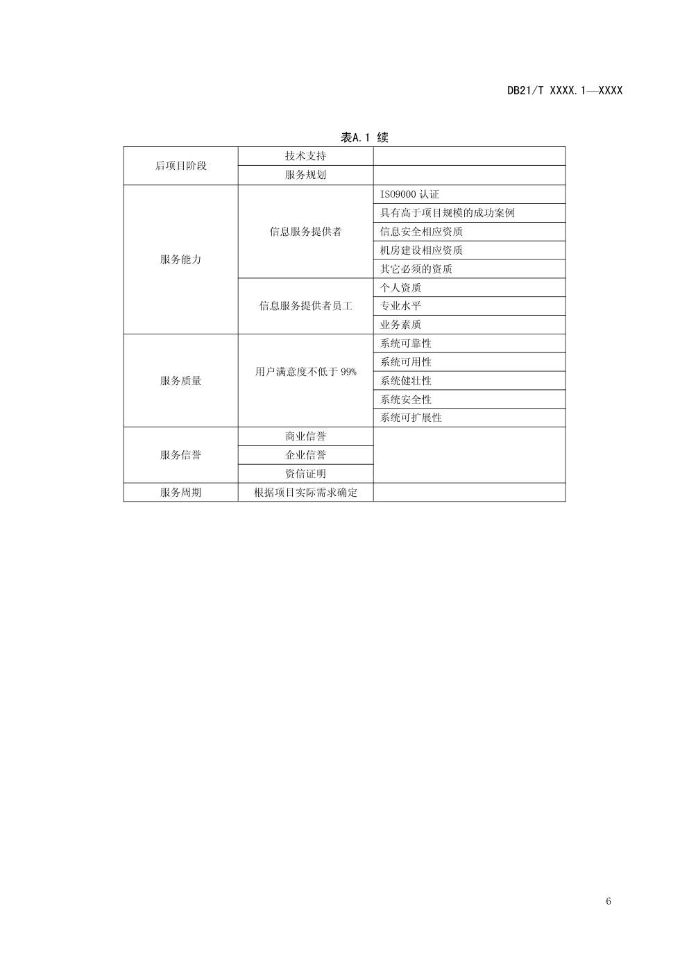 DB21信息技术 信息服务预算规范 第 1 部分:IT 系统集成类-8 DB21信息技术 信息服务预算规范 第 1 部分:IT 系统集成类-8