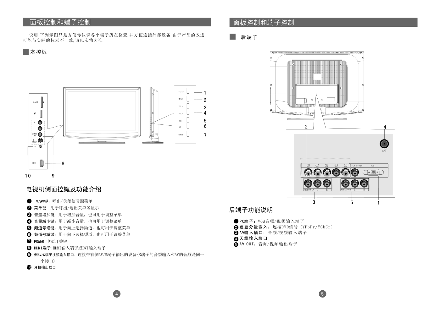 海尔LU32R1液晶彩电使用说明书-4 海尔LU32R1液晶彩电使用说明书-4