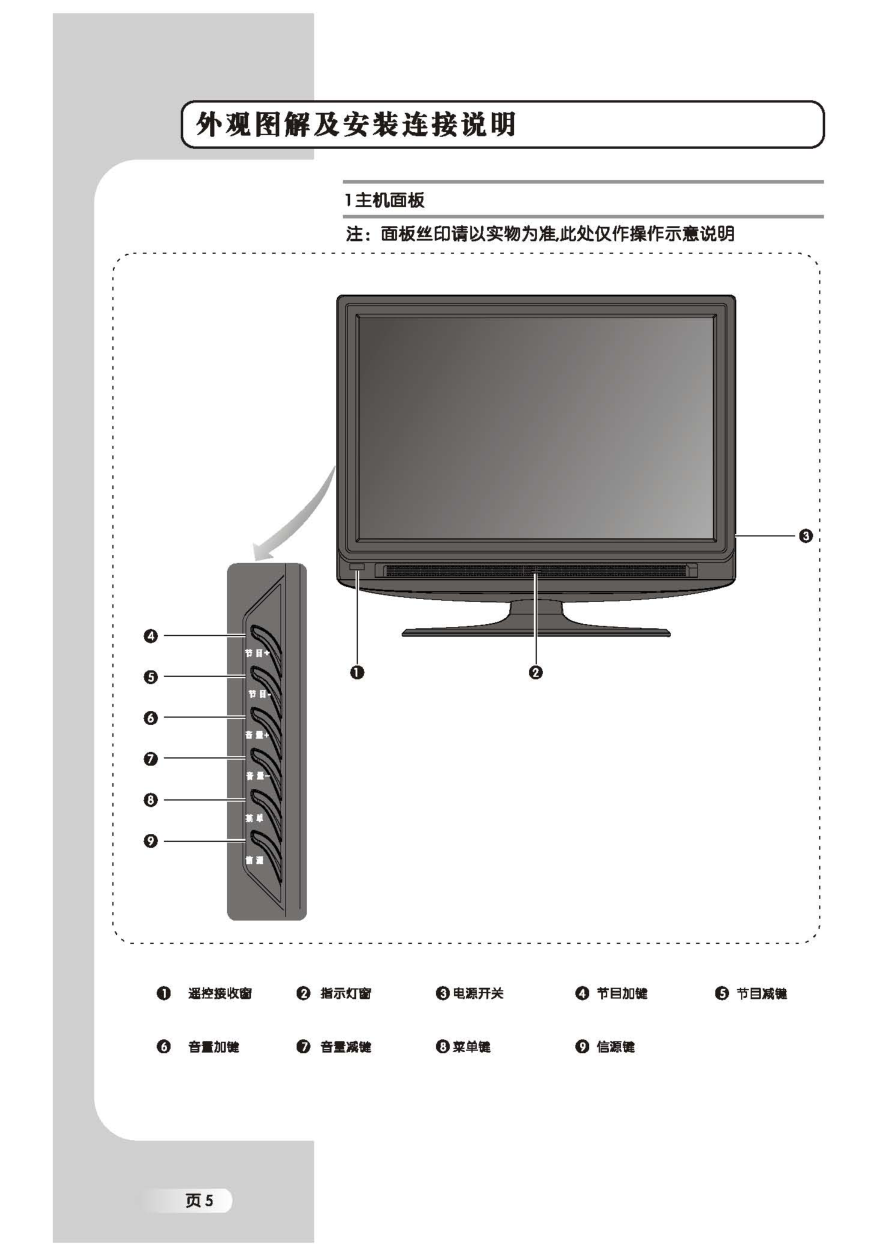 TCL王牌L22M9液晶彩电使用说明书-7