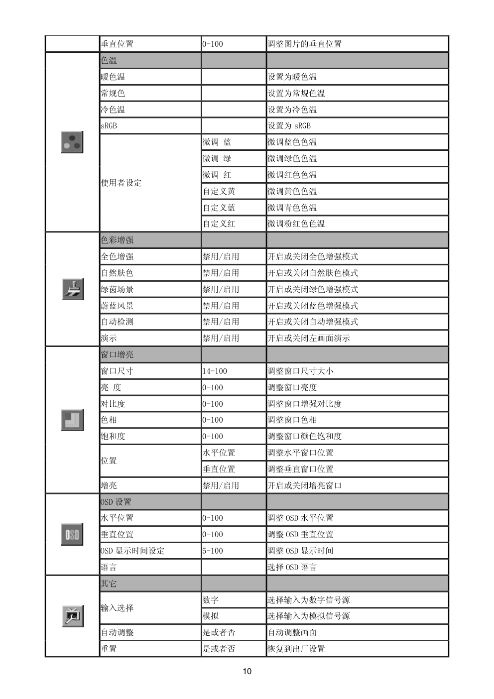 AOC Q221+液晶显示器维修手册-9 AOC Q221+液晶显示器维修手册-9
