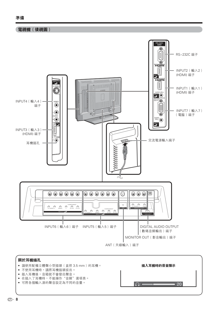 声宝LC-46D65H型液晶电视机说明书-8