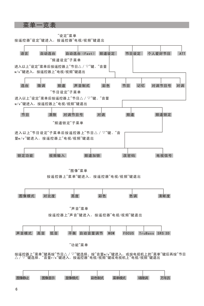 康佳BT4088W彩电使用说明书-6
