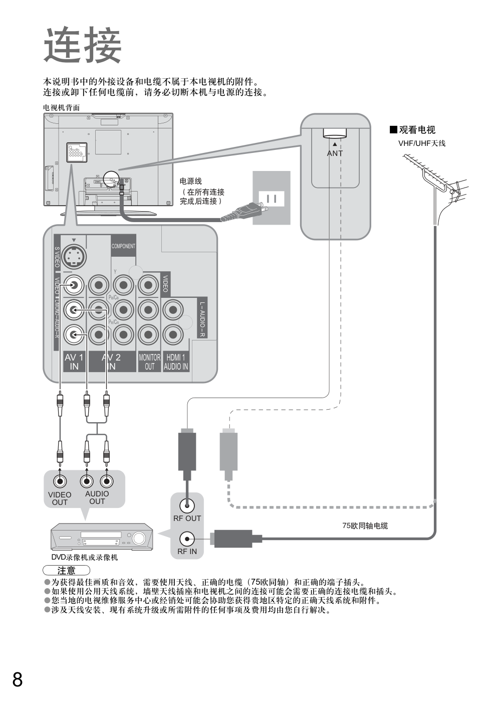 松下TC-26LX60DA液晶彩电使用说明书-7