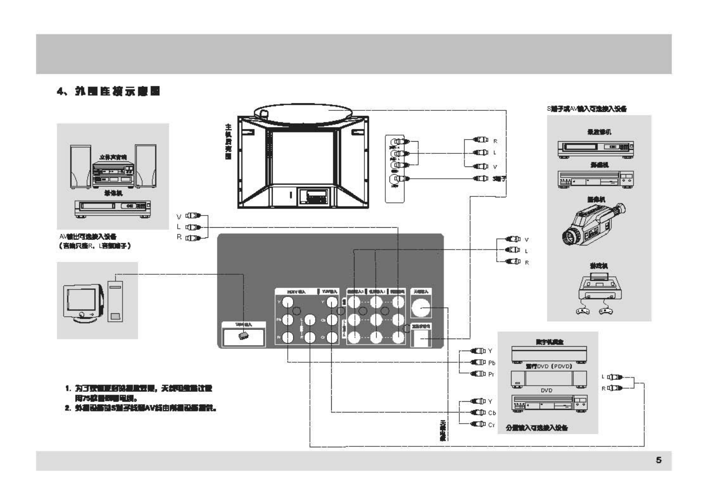 TCL王牌HID34A81彩电使用说明书-5 TCL王牌HID34A81彩电使用说明书-5