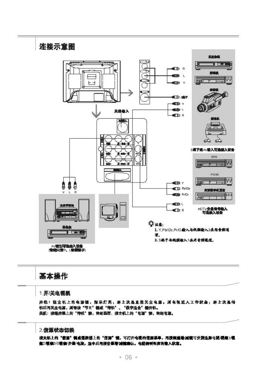 TCL王牌HD29M81彩电使用说明书-6 TCL王牌HD29M81彩电使用说明书-6