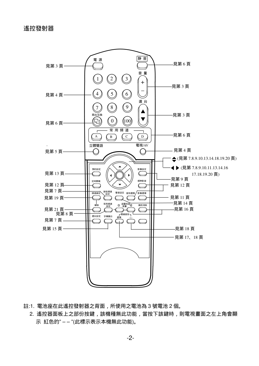 声宝SC-34PX28型电视机说明书-5 声宝SC-34PX28型电视机说明书-5