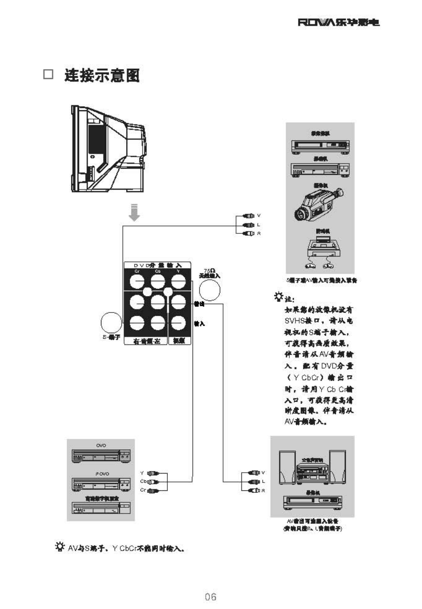 乐华N21K2B彩电使用说明书-6