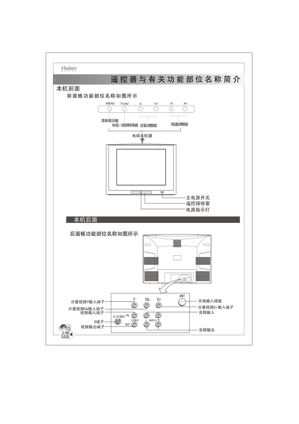 海尔25T5D-T彩电说明书-7