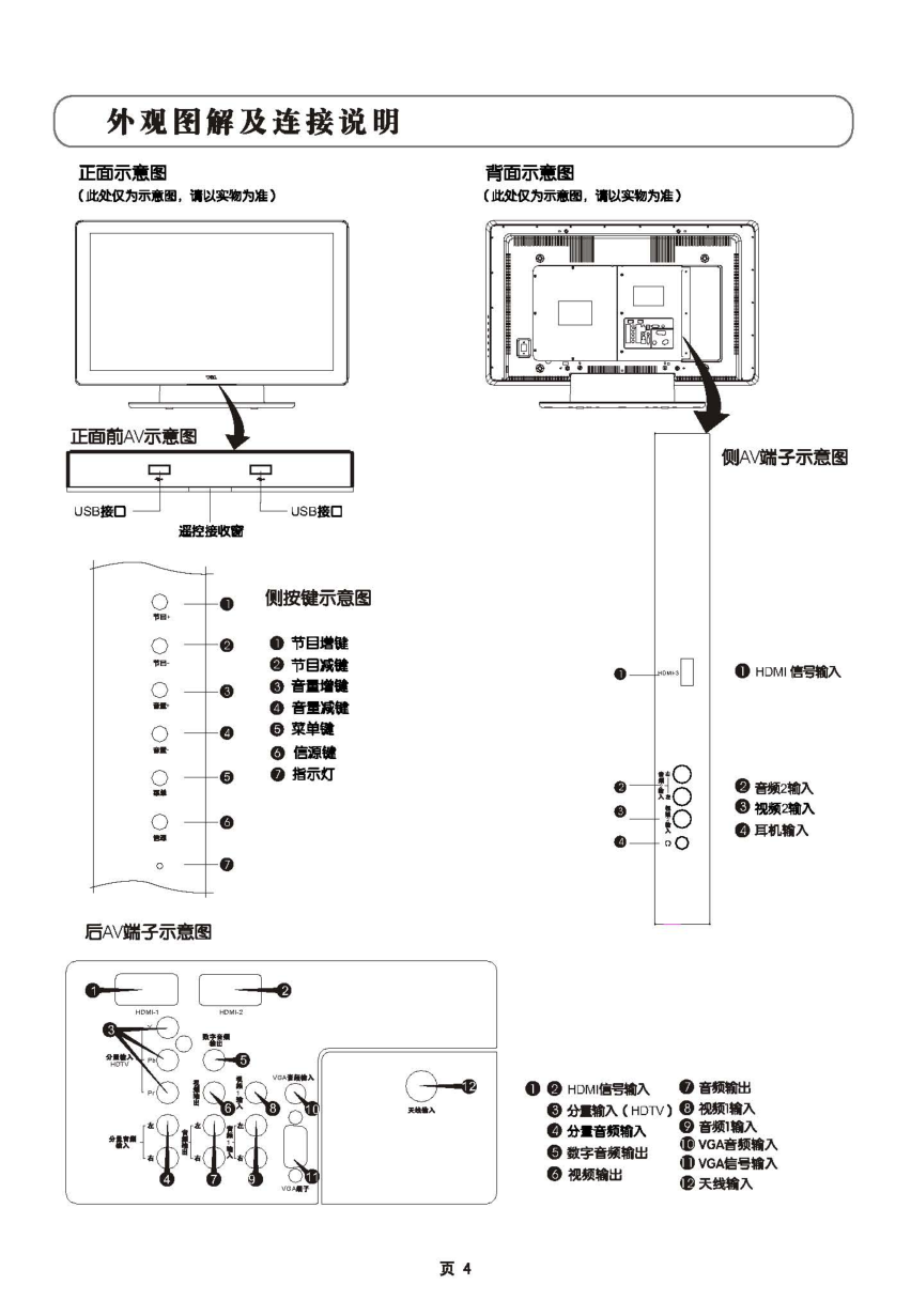 TCL王牌L37S9BD液晶彩电使用说明书-4