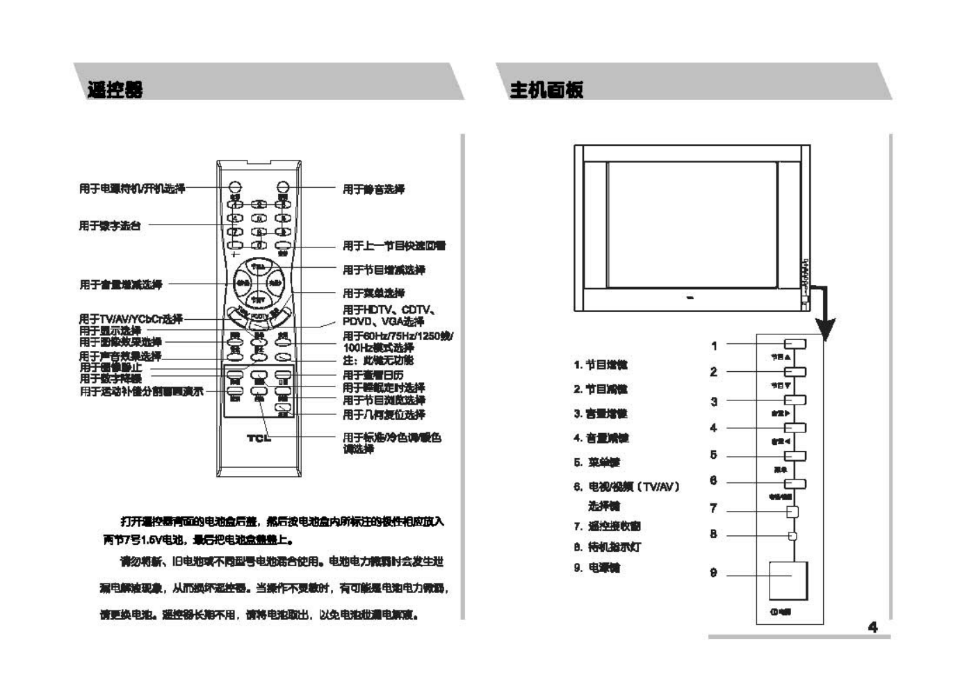 TCL王牌HID29208P彩电使用说明书-4 TCL王牌HID29208P彩电使用说明书-4