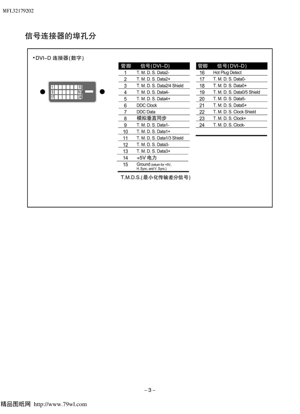 LG L194WT液晶显示器维修手册-3 LG L194WT液晶显示器维修手册-3