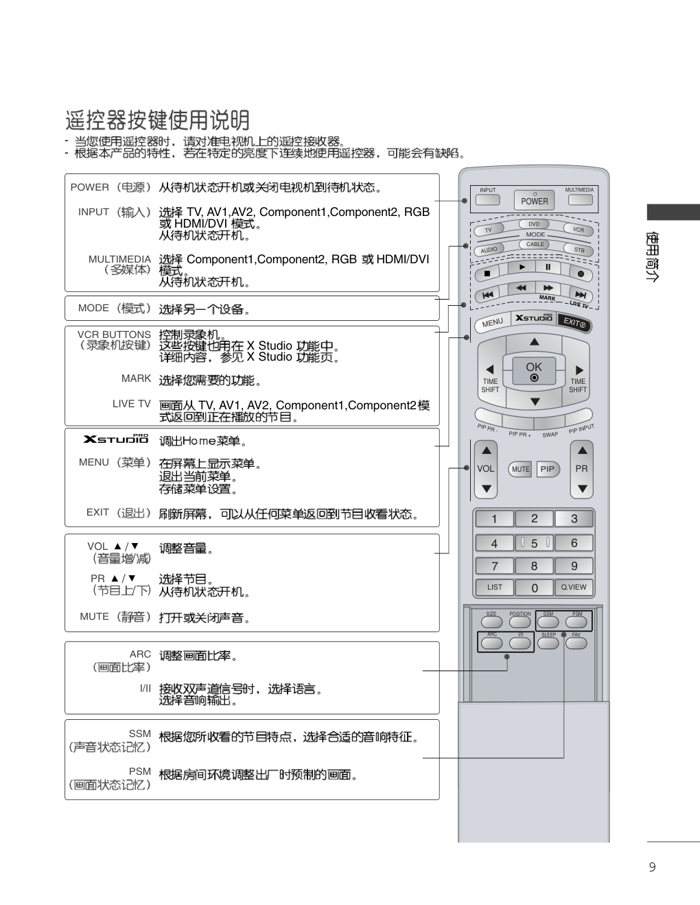 LG 50PC1RR液晶彩电使用说明书-8