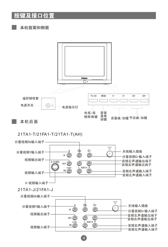 海尔21FA1-T彩电使用说明书-7 海尔21FA1-T彩电使用说明书-7