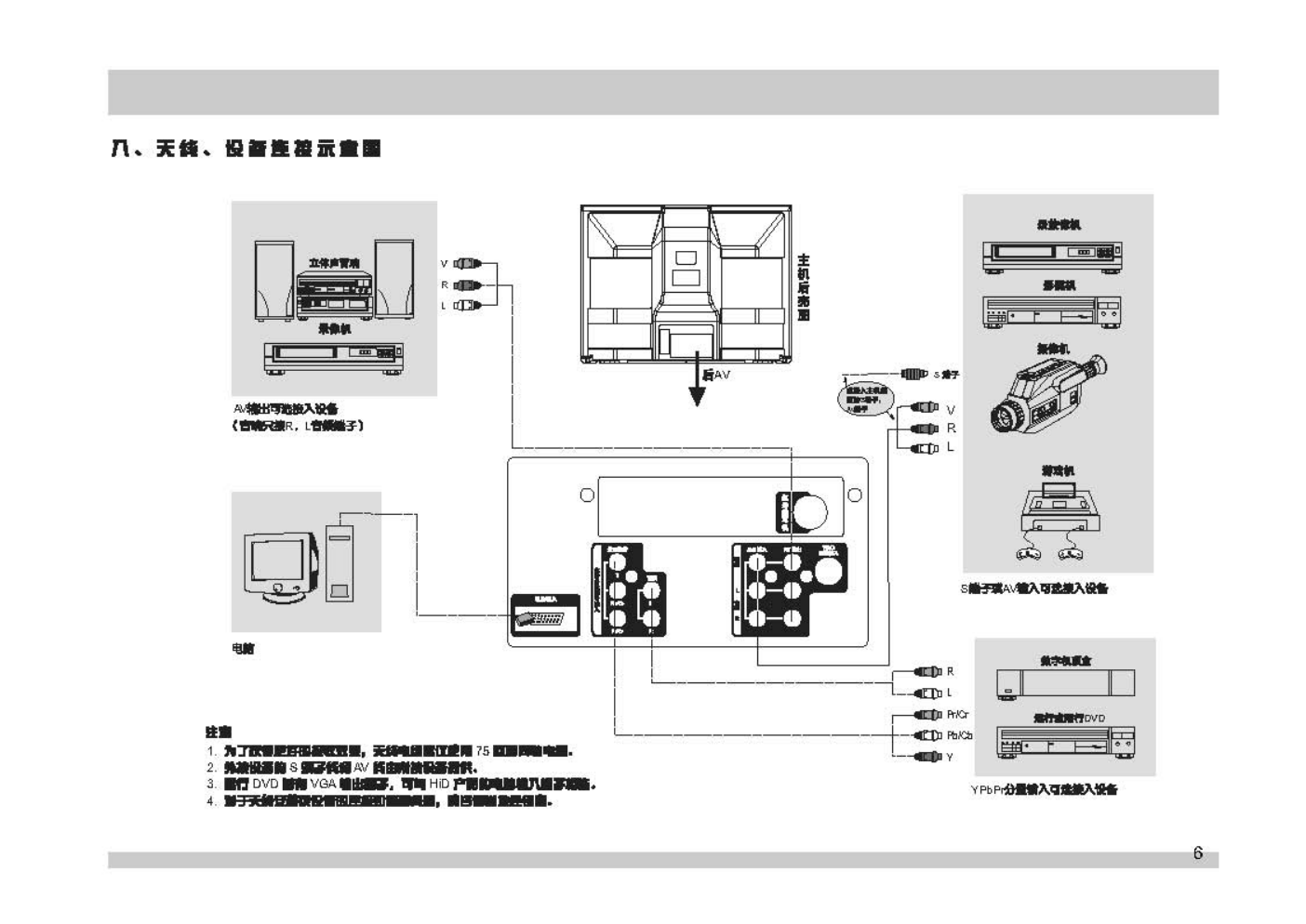 TCL王牌HID361SW彩电使用说明书-6