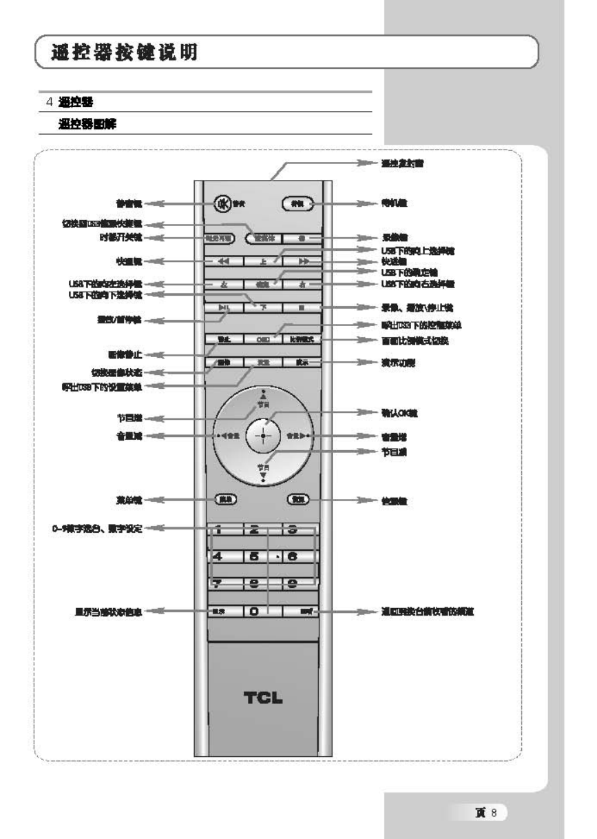 TCL王牌L42M61R液晶彩电使用说明书-8