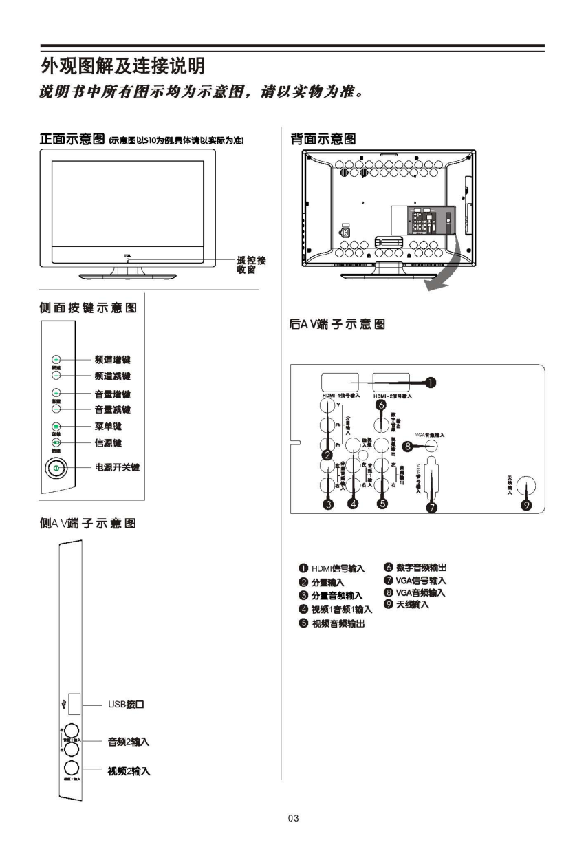 TCL王牌L32P10液晶彩电使用说明书-3 TCL王牌L32P10液晶彩电使用说明书-3