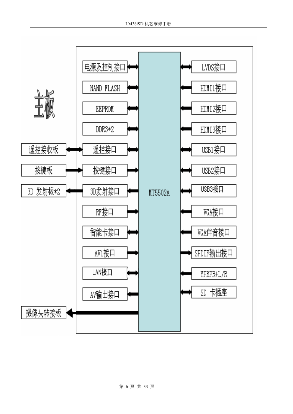 长虹3D39A6000i液晶电视(LM38iSD机芯)维修培训手册-5 长虹3D39A6000i液晶电视(LM38iSD机芯)维修培训手册-5
