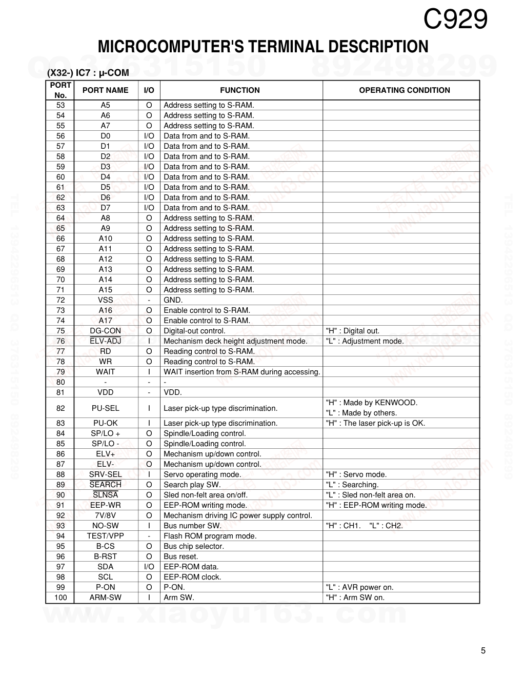 建伍KENWOOD C929 CD播放机维修手册-4 建伍KENWOOD C929 CD播放机维修手册-4