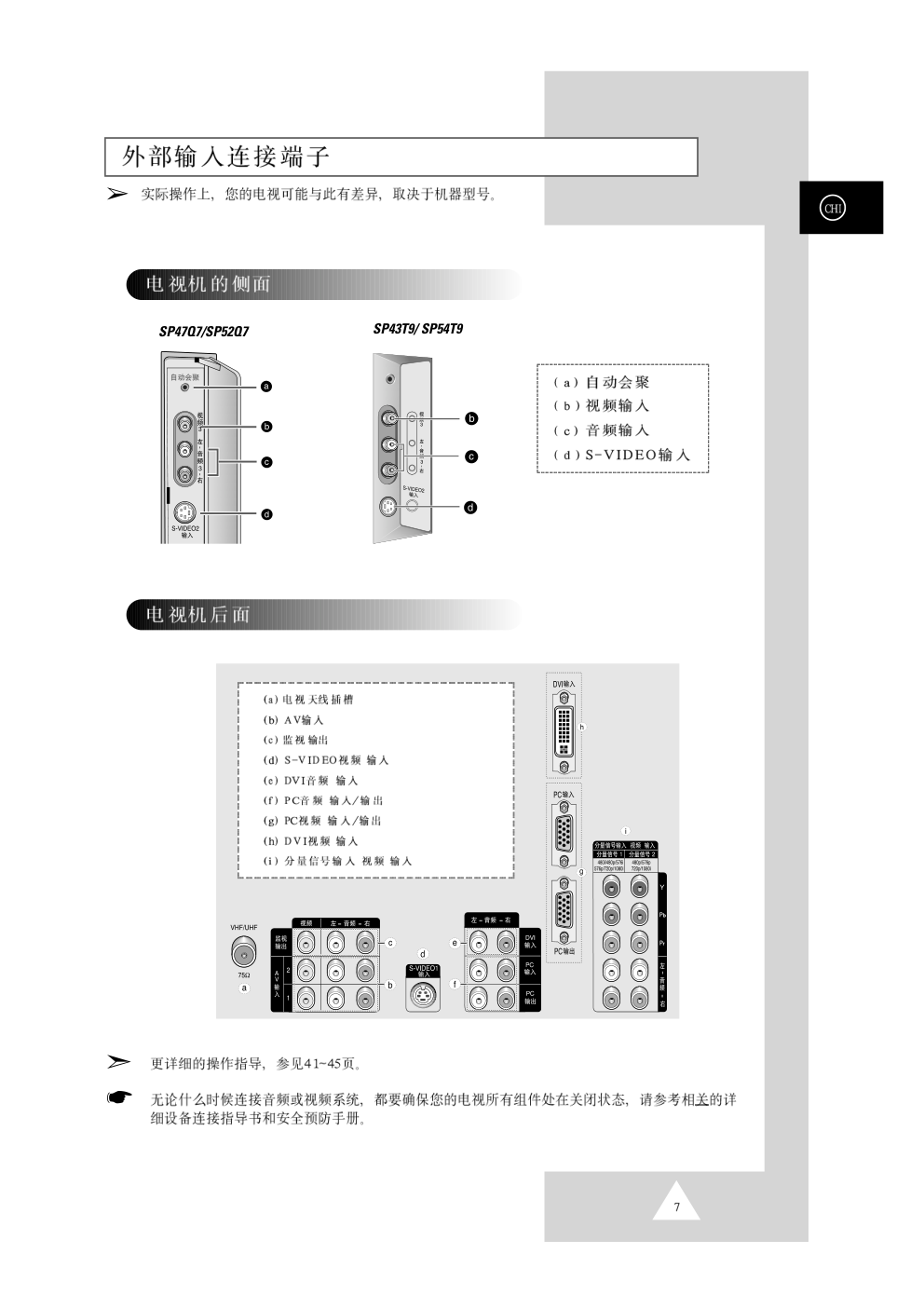 三星SP47Q7HR背投影彩色电视机使用说明书-6 三星SP47Q7HR背投影彩色电视机使用说明书-6