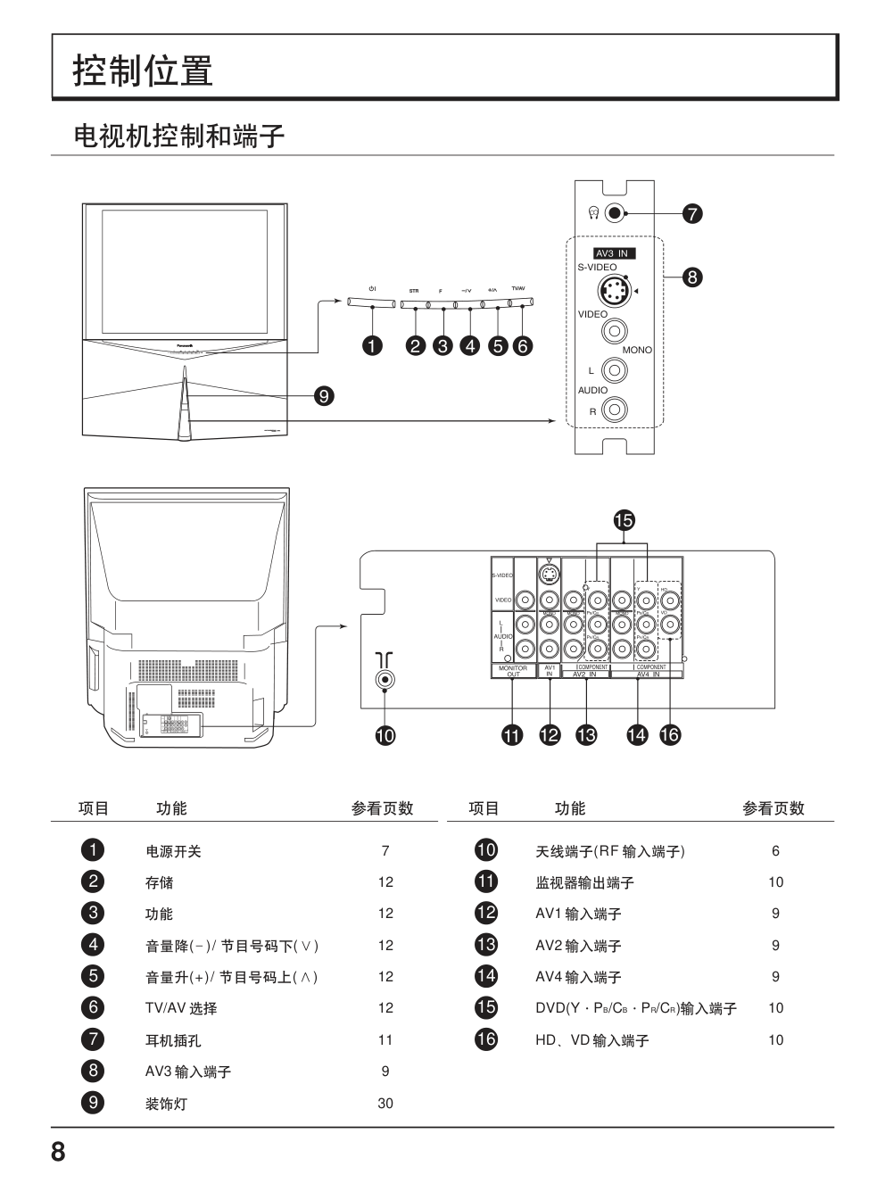 松下TC-43P860D投影式彩电使用说明书-7