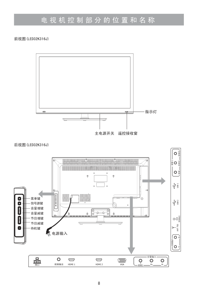 海信LED32K316J液晶彩电使用说明书-8 海信LED32K316J液晶彩电使用说明书-8