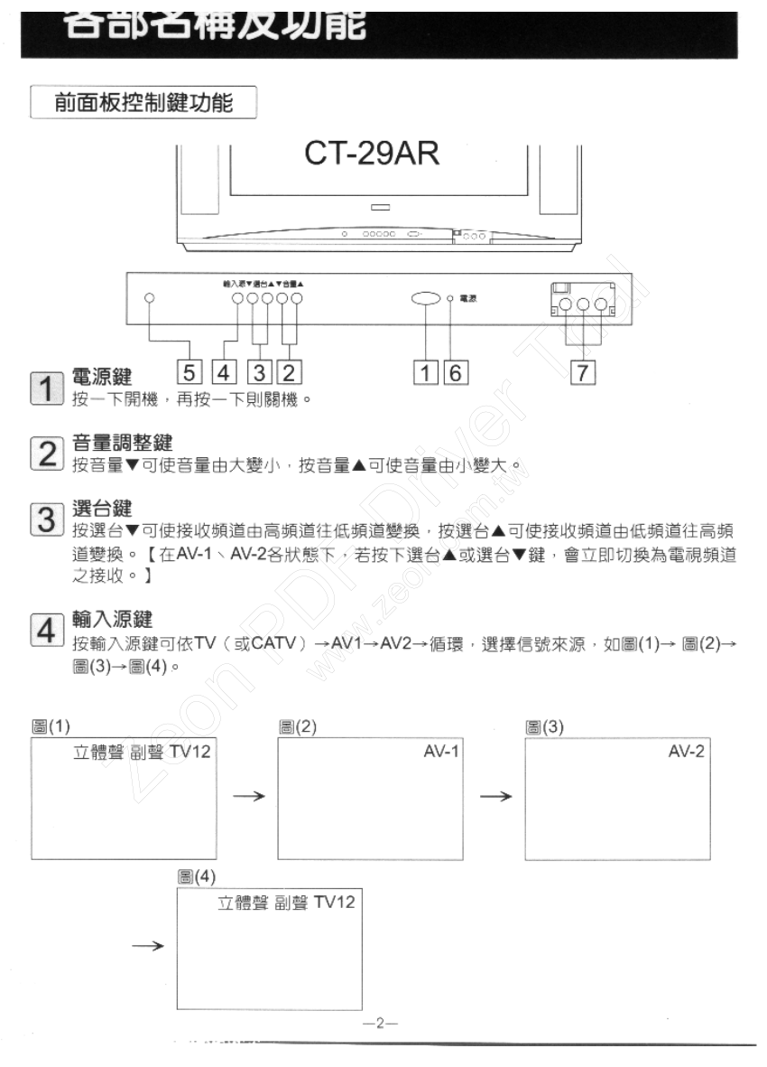 歌林CT-29AR彩色电视机说明书-2