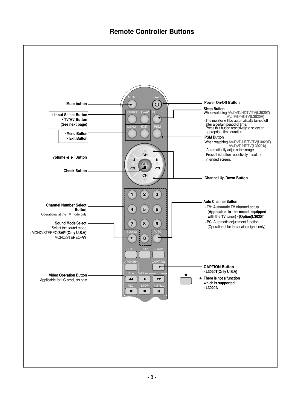 LG L3020液晶显示器维修手册和图纸-8
