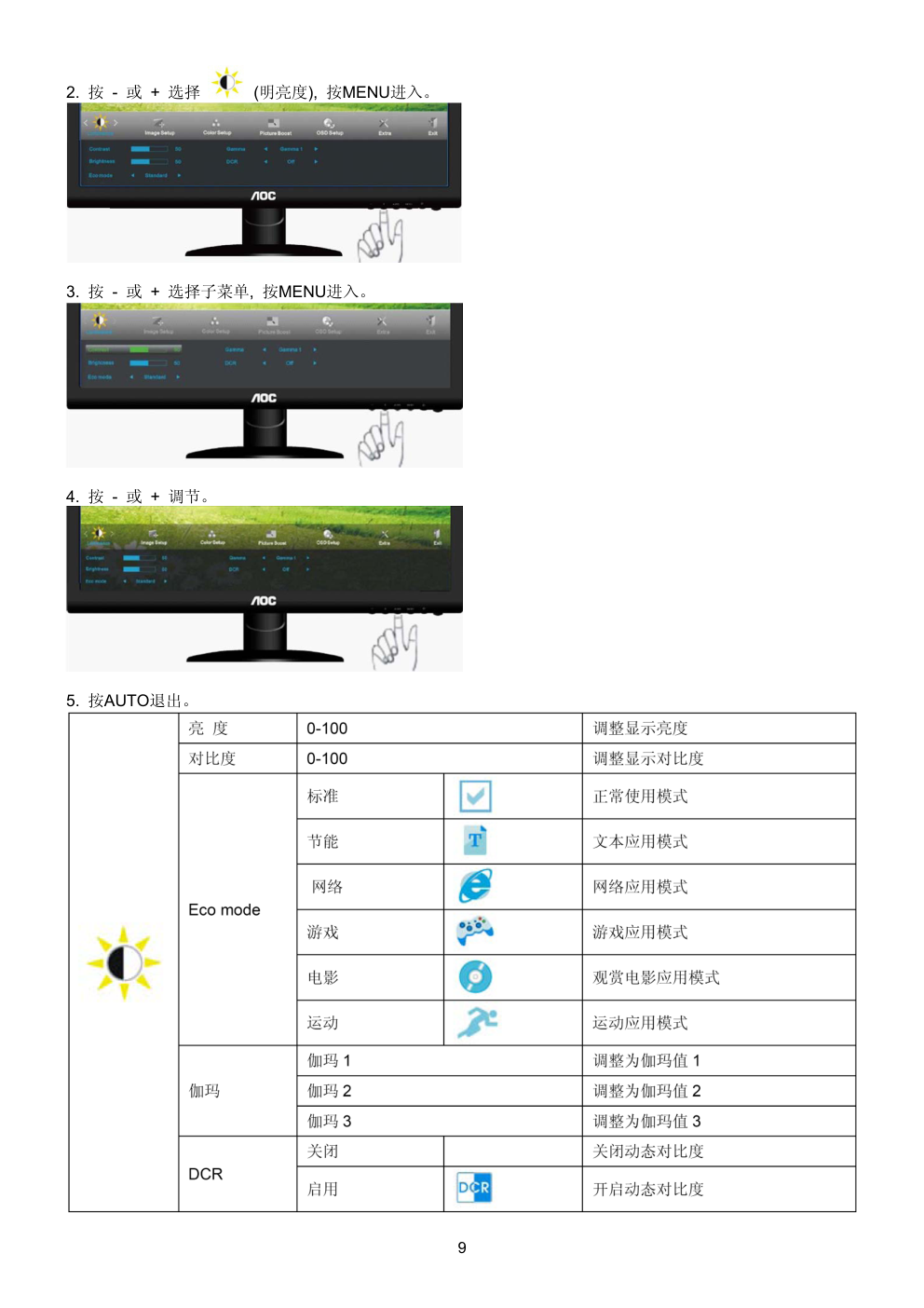AOC E2752PHZ液晶显示器维修手册-8