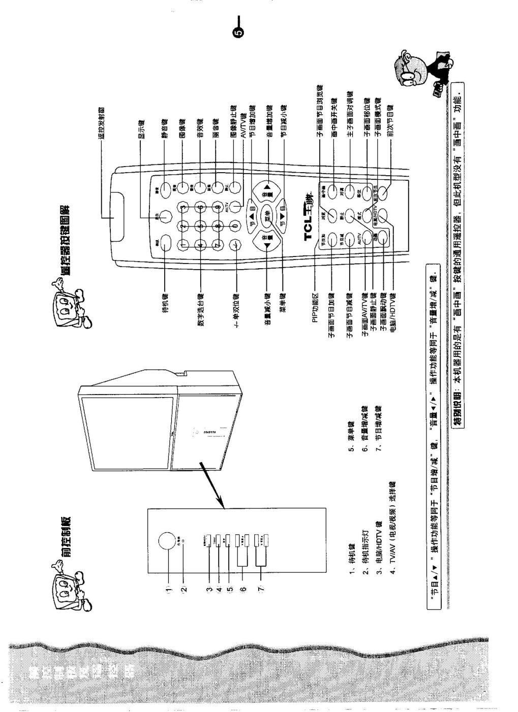 TCL王牌HID4328S彩电使用说明书-5