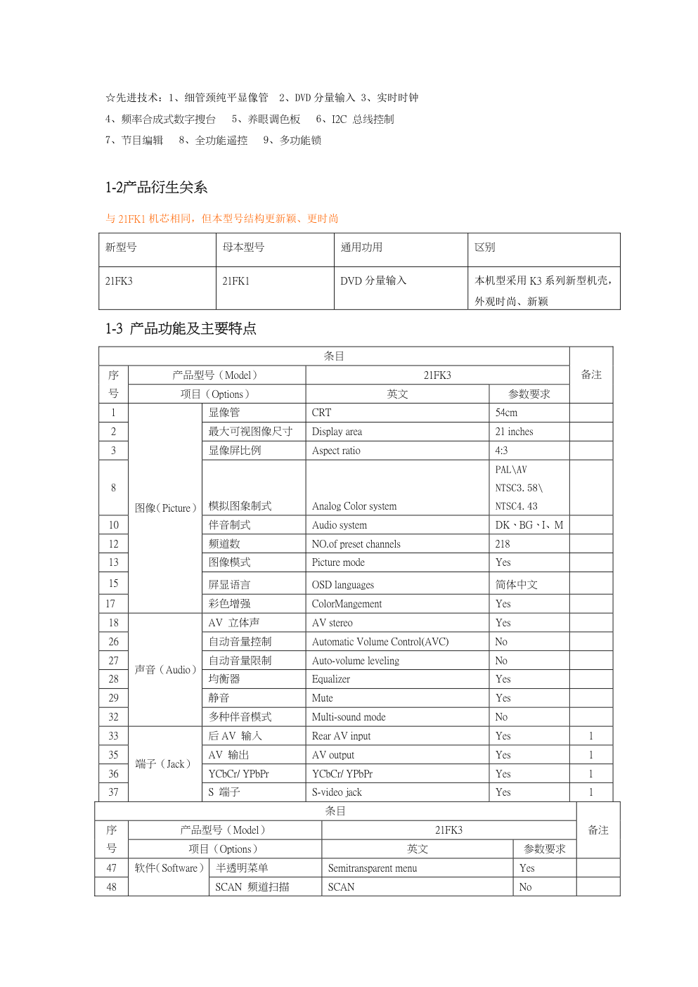 海尔21FK3系列彩电(UOC-TOP机芯)维修手册-3 海尔21FK3系列彩电(UOC-TOP机芯)维修手册-3