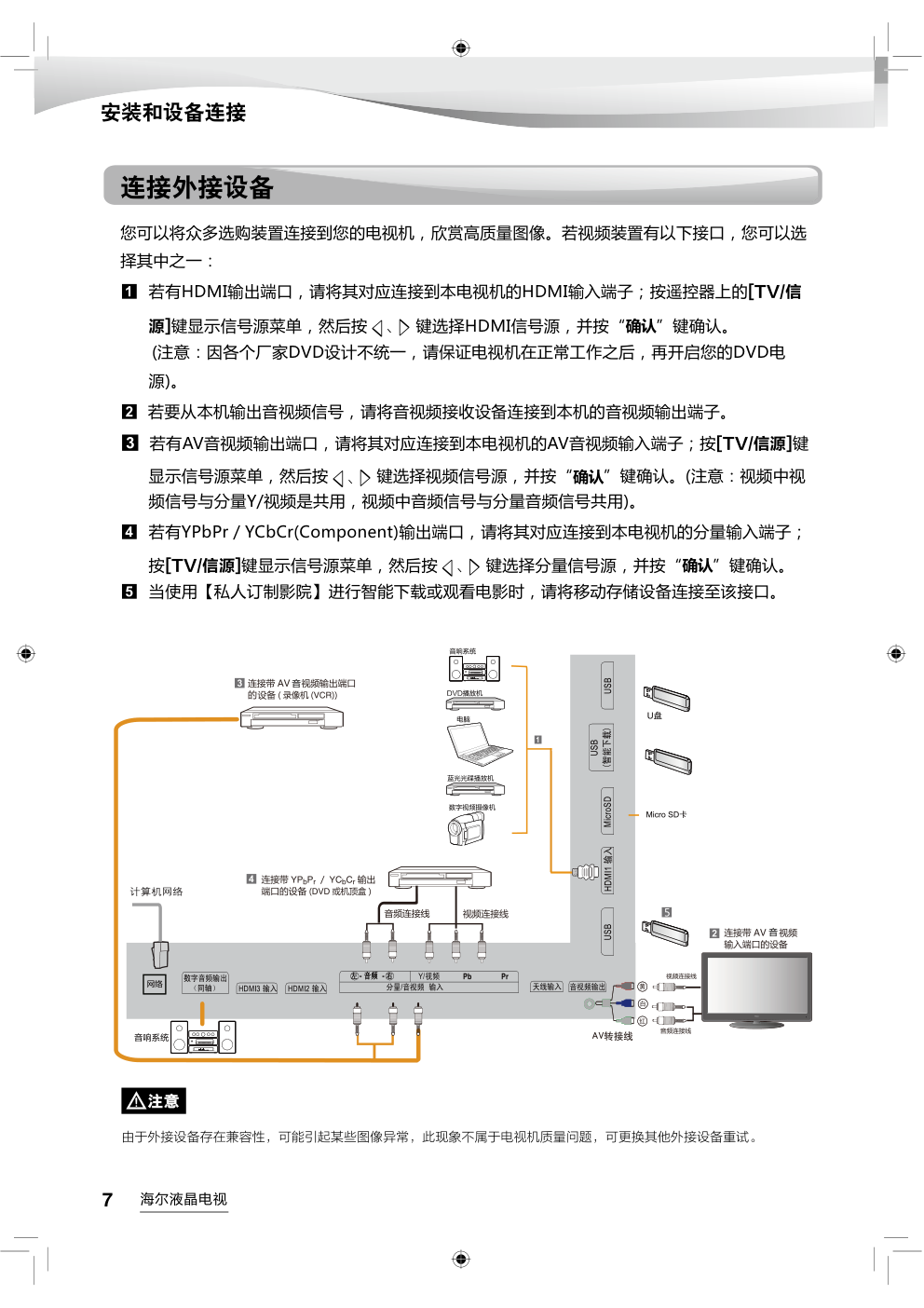 海尔LS48AL88C31A2液晶彩电使用说明书-7 海尔LS48AL88C31A2液晶彩电使用说明书-7