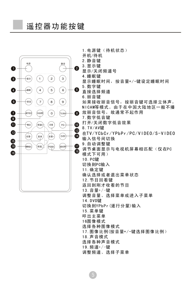 海尔L17LV6-A1液晶彩电使用说明书-6 海尔L17LV6-A1液晶彩电使用说明书-6