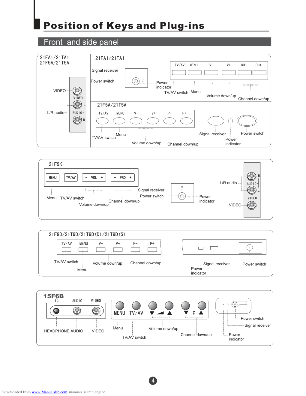 海尔21FA1彩色电视用户手册-5 海尔21FA1彩色电视用户手册-5