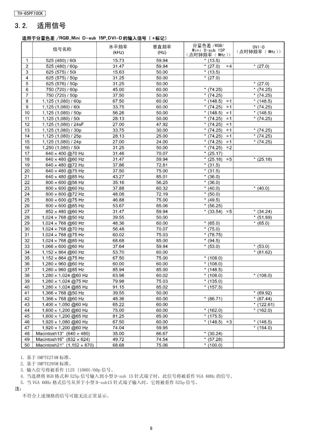 松下TH-65PF10CK等离子显示器(GPF10D机芯)维修手册-7