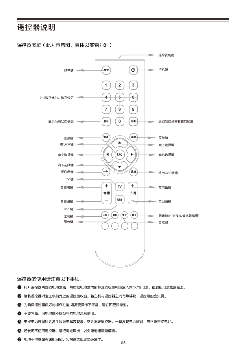 美乐LE29M09液晶彩电使用说明书-8 美乐LE29M09液晶彩电使用说明书-8