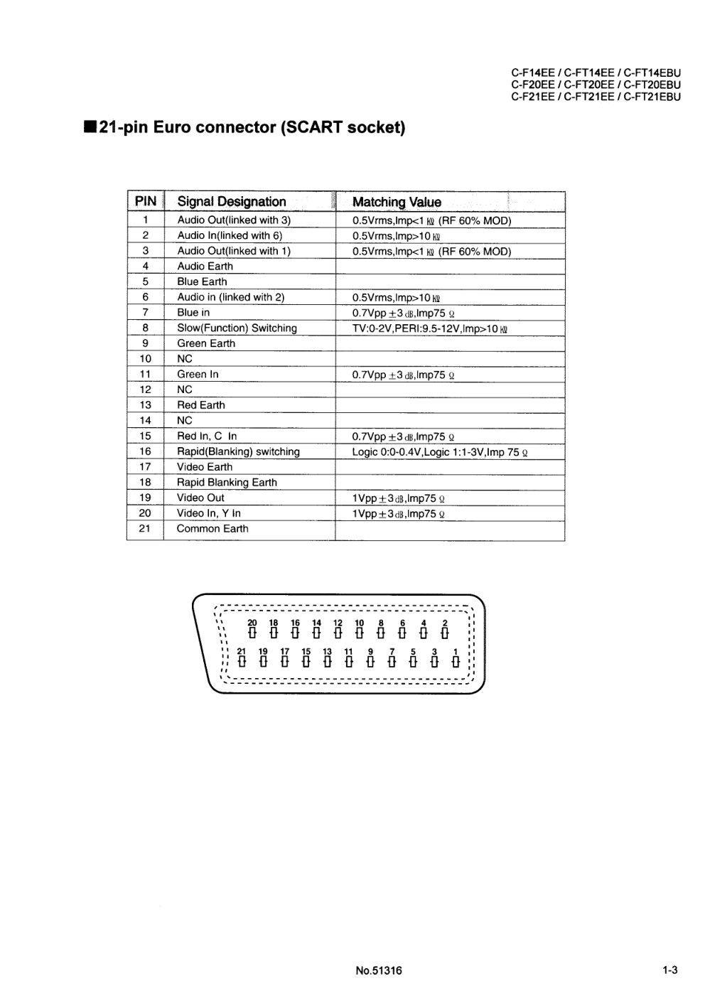 JVC胜利FT14EEC彩电电路原理图-2 JVC胜利FT14EEC彩电电路原理图-2