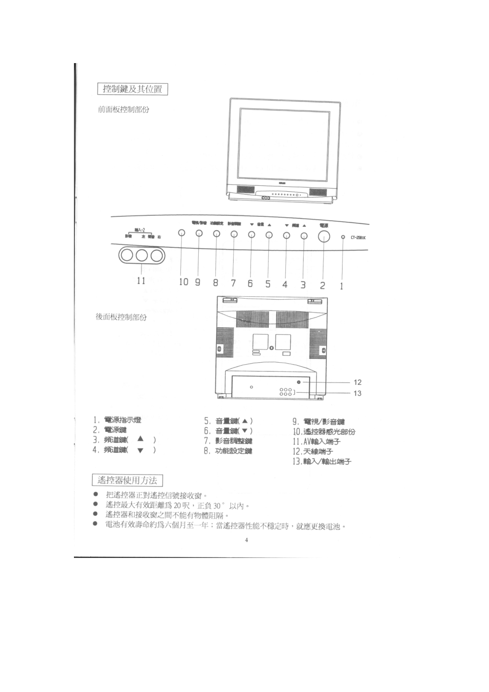 歌林CT-2581K型电视机说明书-4 歌林CT-2581K型电视机说明书-4