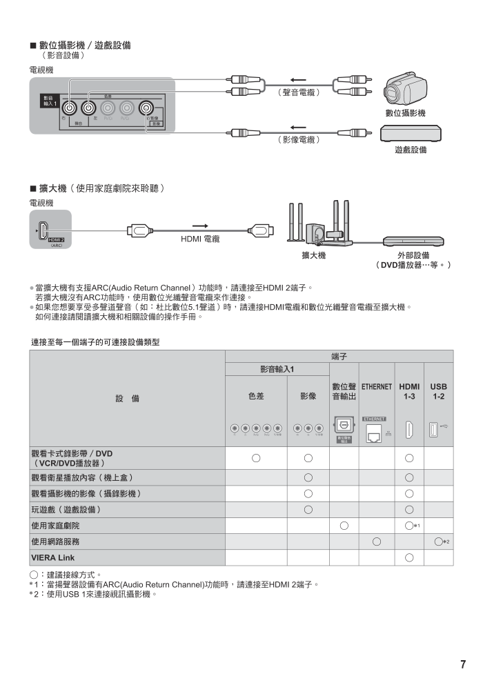 松下TH-L42E6W液晶彩电使用说明书-6 松下TH-L42E6W液晶彩电使用说明书-6