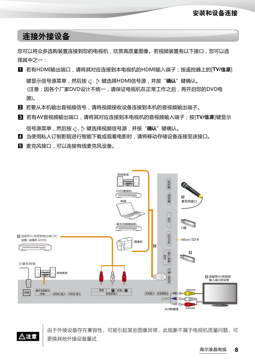 海尔LS55AL88F51液晶彩电使用说明书-8 海尔LS55AL88F51液晶彩电使用说明书-8