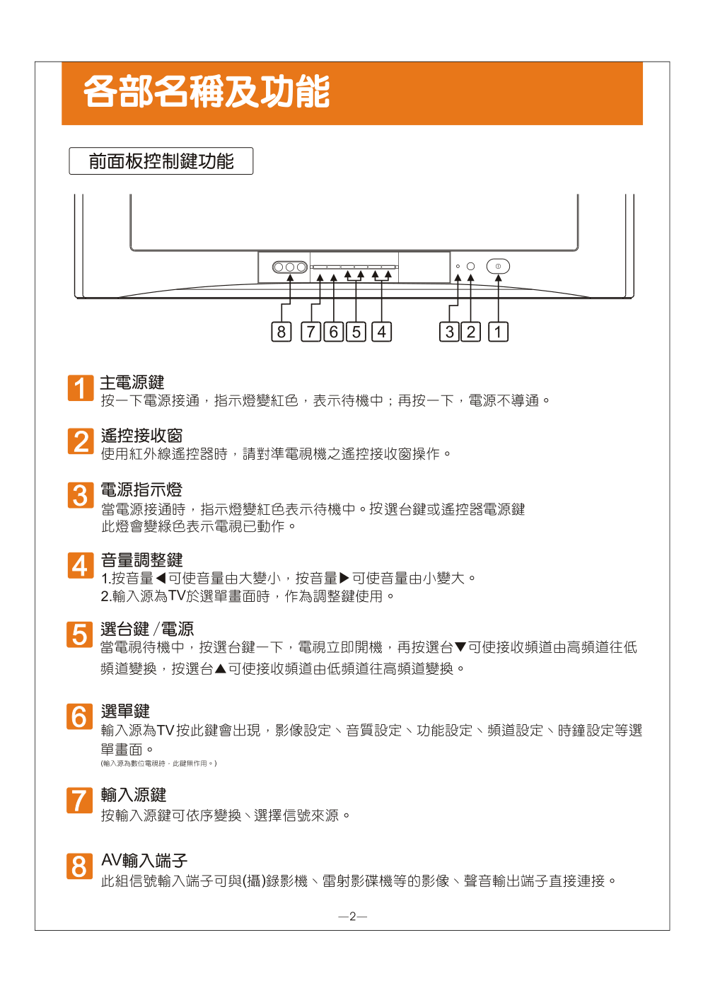 歌林HCT-H296型数位倍频电视机使用说明书-2