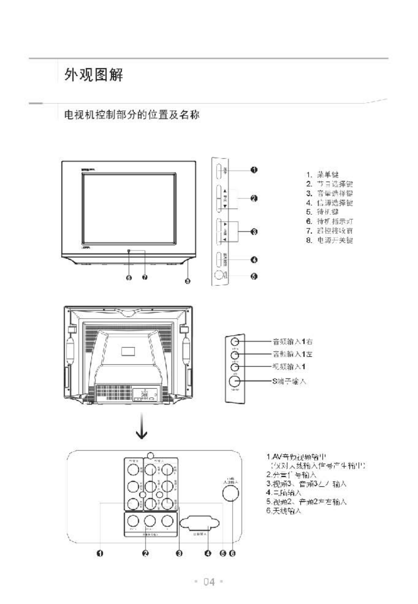 TCL王牌HD29V19SP彩电使用说明书-4