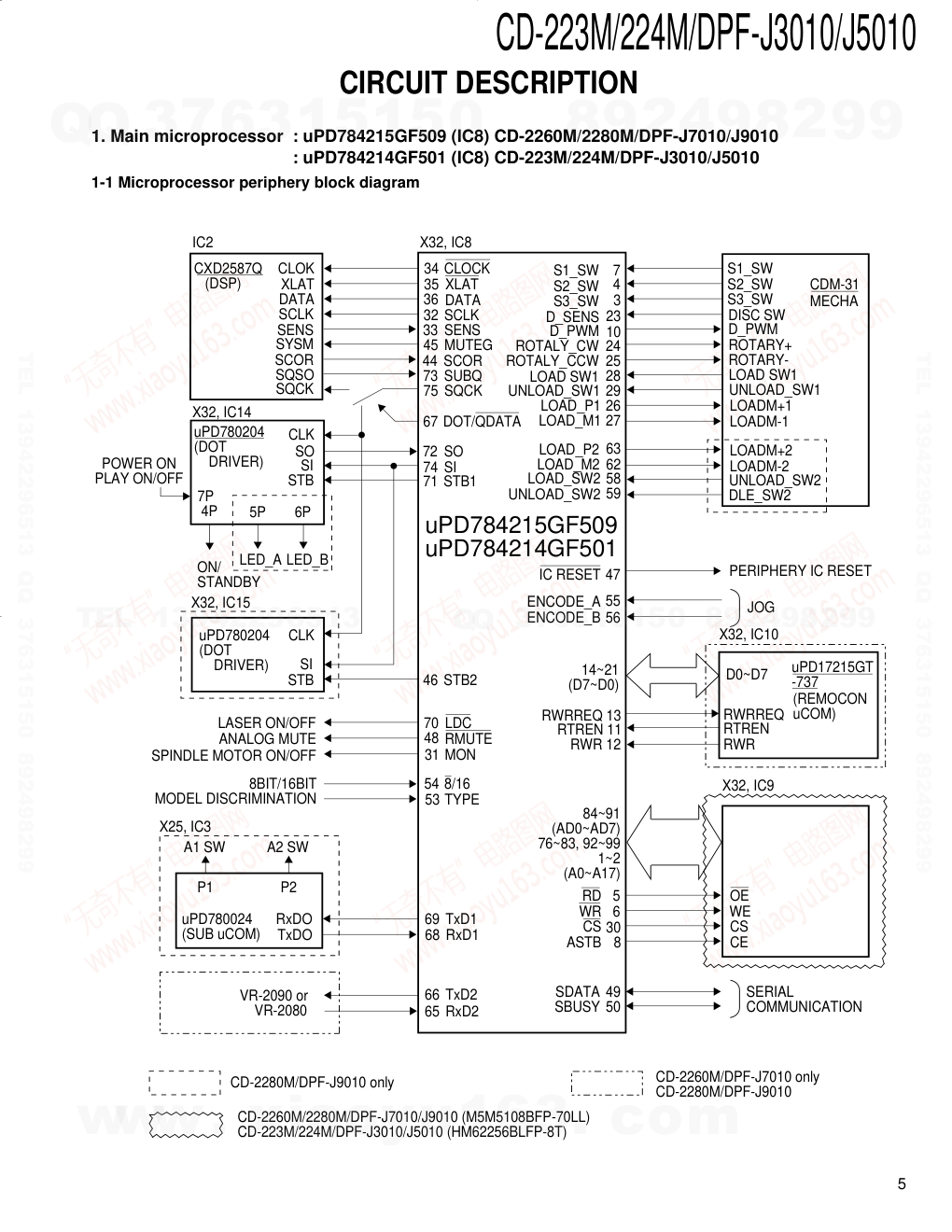建伍KENWOOD DPF-J5010 CD播放机电路图-4
