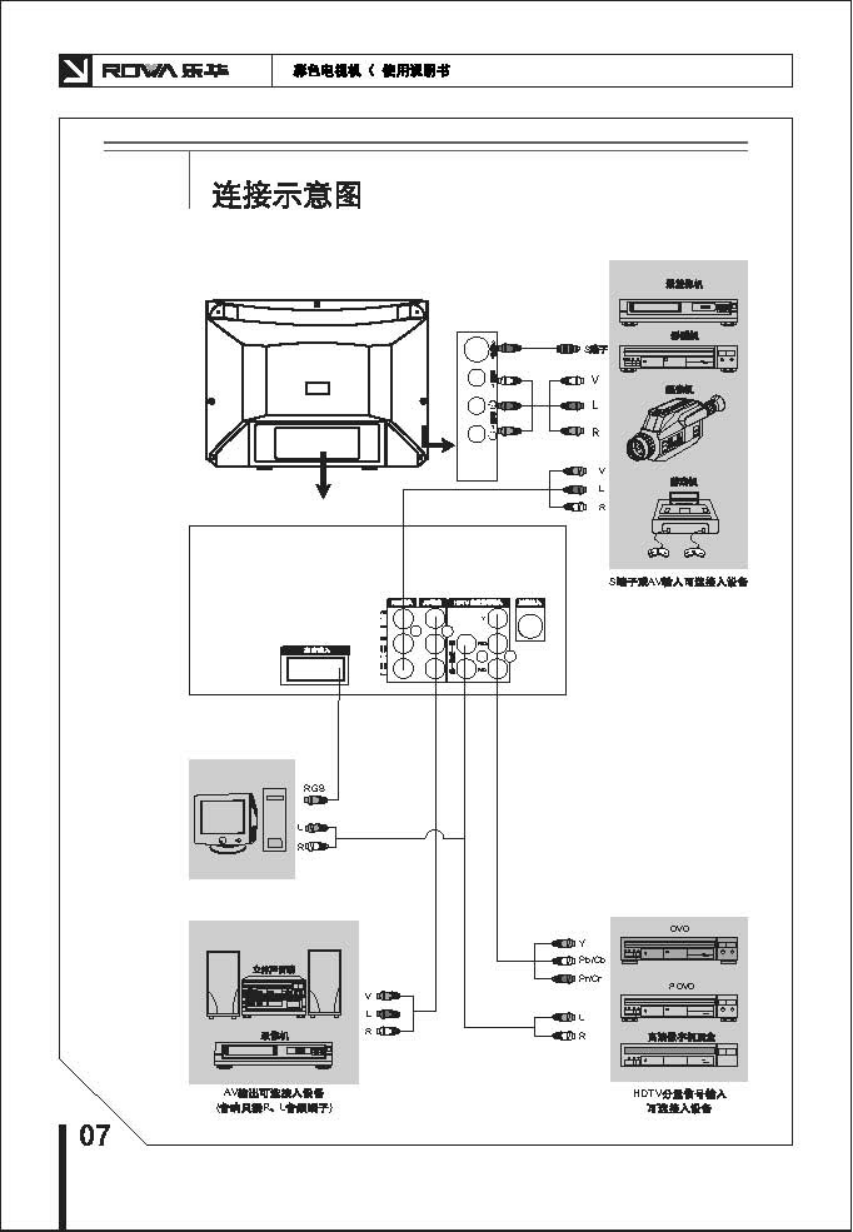 乐华29V1PB彩电使用说明书-7 乐华29V1PB彩电使用说明书-7
