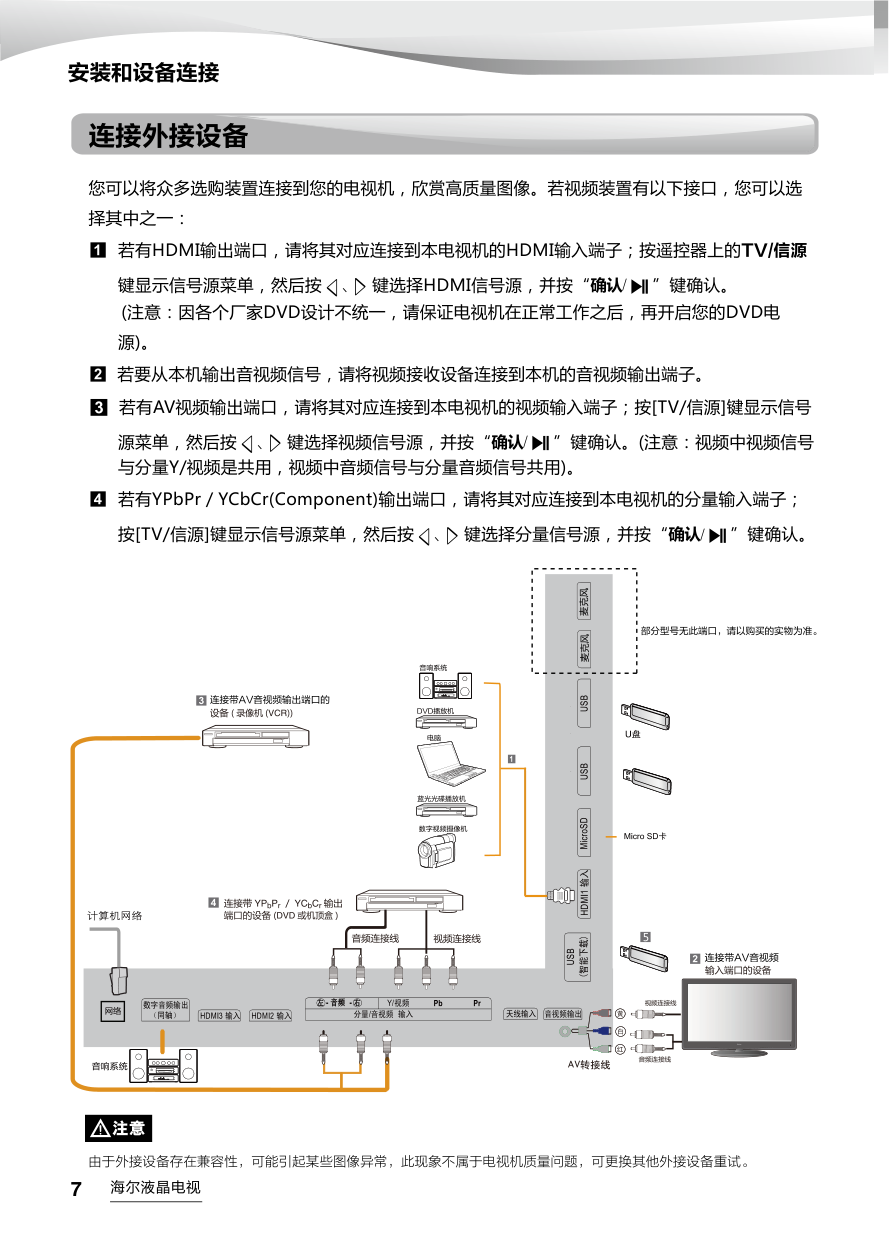 海尔LE32AL88R51液晶彩电使用说明书-7