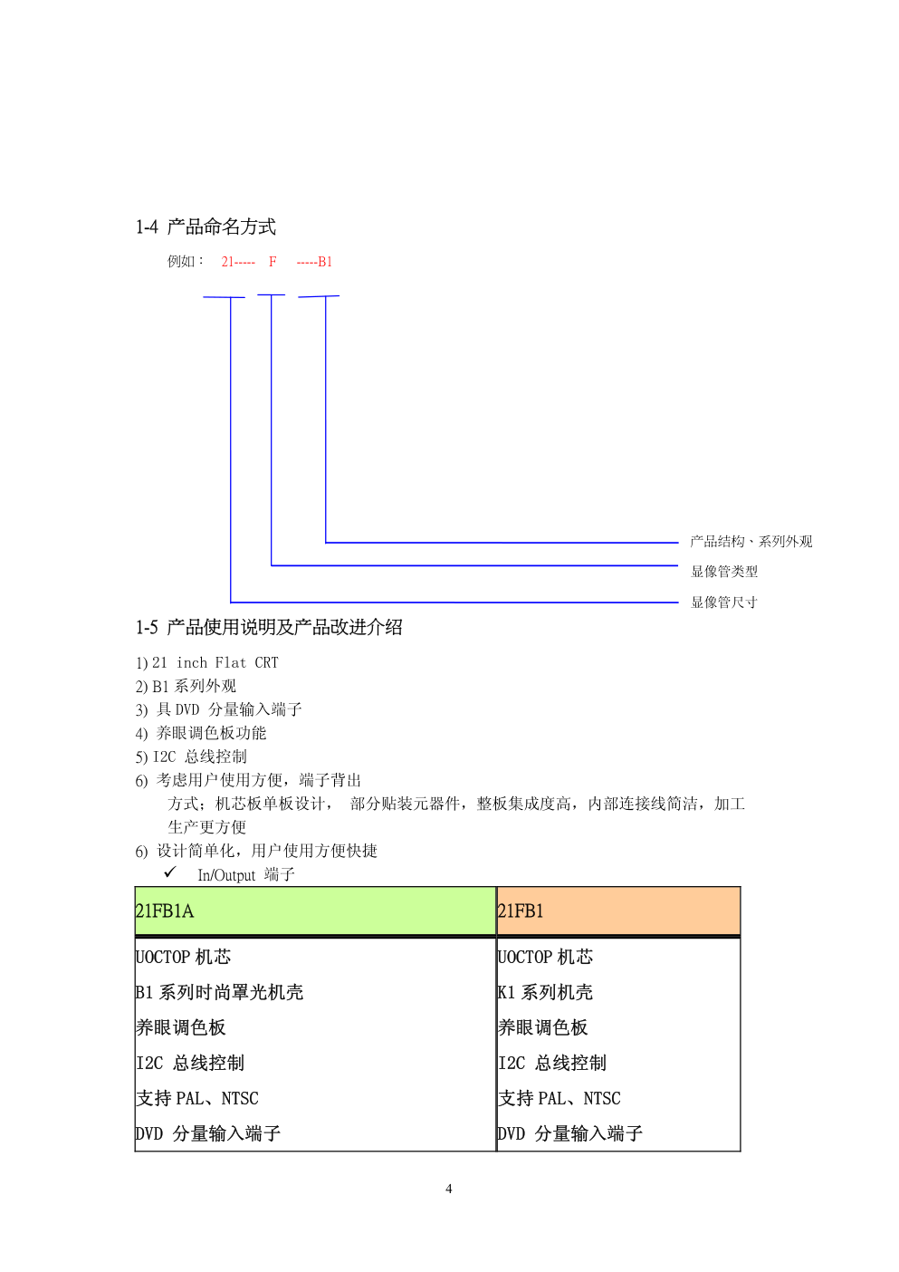 海尔21FA18-P彩电维修手册-5 海尔21FA18-P彩电维修手册-5