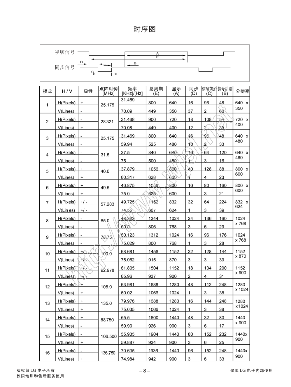 LG W1952TQ液晶显示器维修手册和图纸-8
