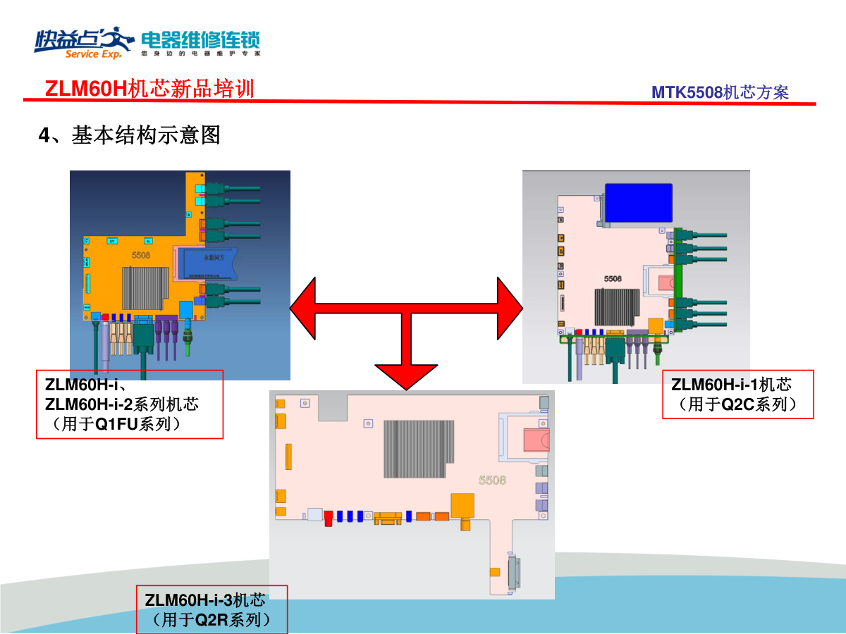 长虹ZLM60H机芯维修培训手册-8